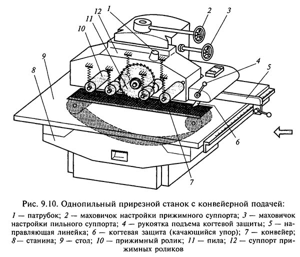 Розташування складових частин верстата ЦДК-4-3